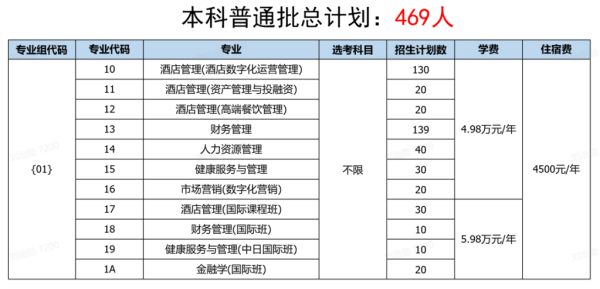 巨龙配资 @北京考生丨手把手教您报志愿，填“1095”报考北二外中瑞酒店管理学院