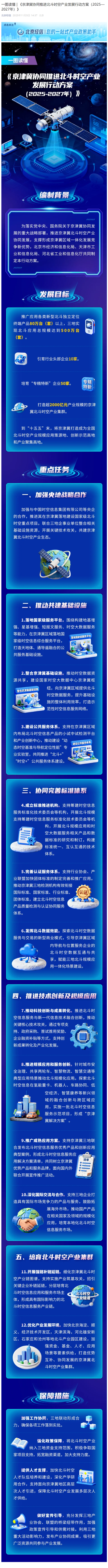 德宏信投 京津冀力争到 2027 年, 三地实现北斗应用总规模 500 万台(套)